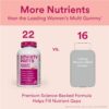 SmartyPants Women's Multivitamin Gummies Omega 3 Fish Oil (EPA/DHA), Methylfolate, CoQ10, Vitamin D3, C, Vitamin B12, B6, Vitamin A, K & Zinc, Gluten Free, 180 Count (30 Day Supply) - Image 5